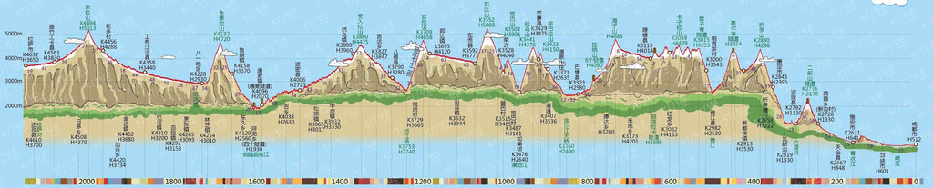 成都至拉萨 海拔图